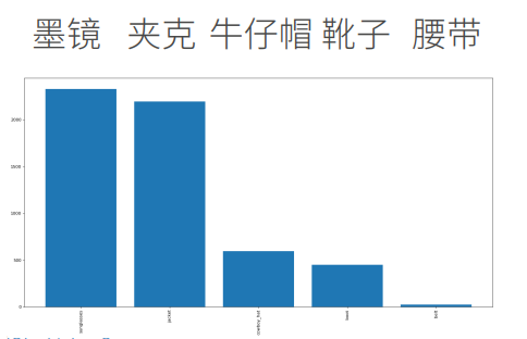 数据统计