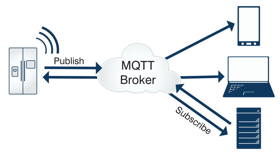 MQTT Broker 示意