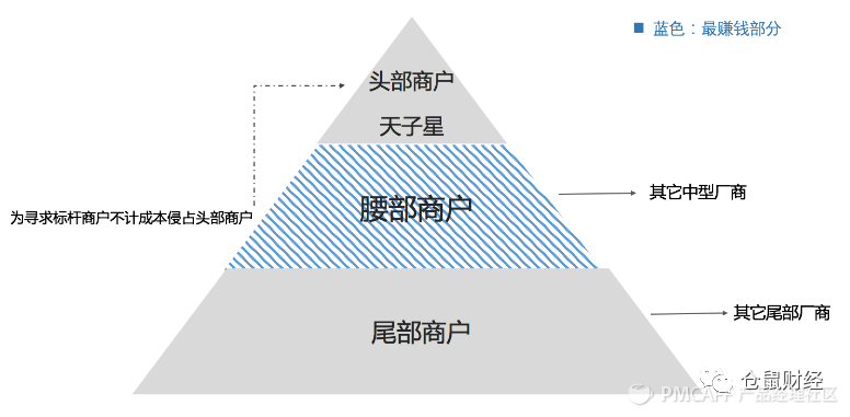 商户软件分层