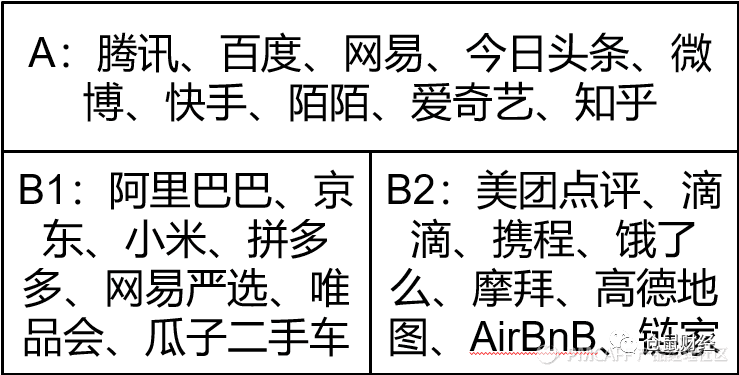 互联网 AB 面