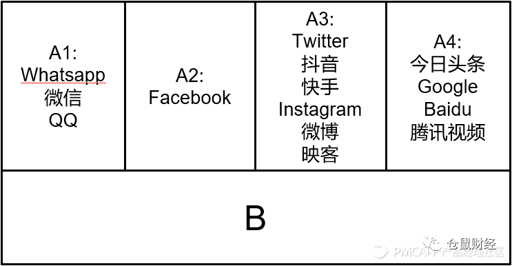 互联网 A 面