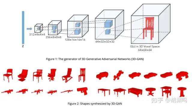 3D GAN 的原理和生成效果