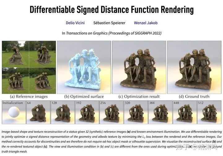 Differentiable Signed Distance Function Rendering