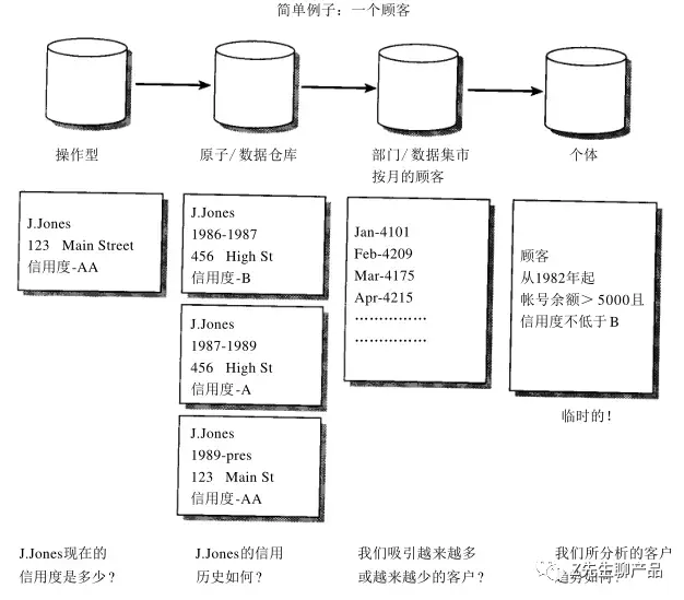 客户案例