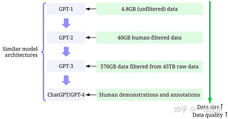 Similar model architectures