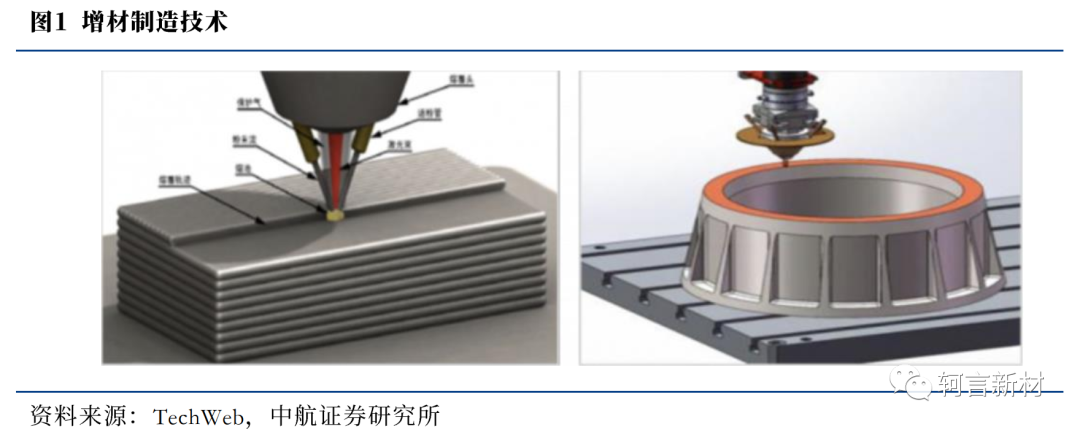 增材制造技术