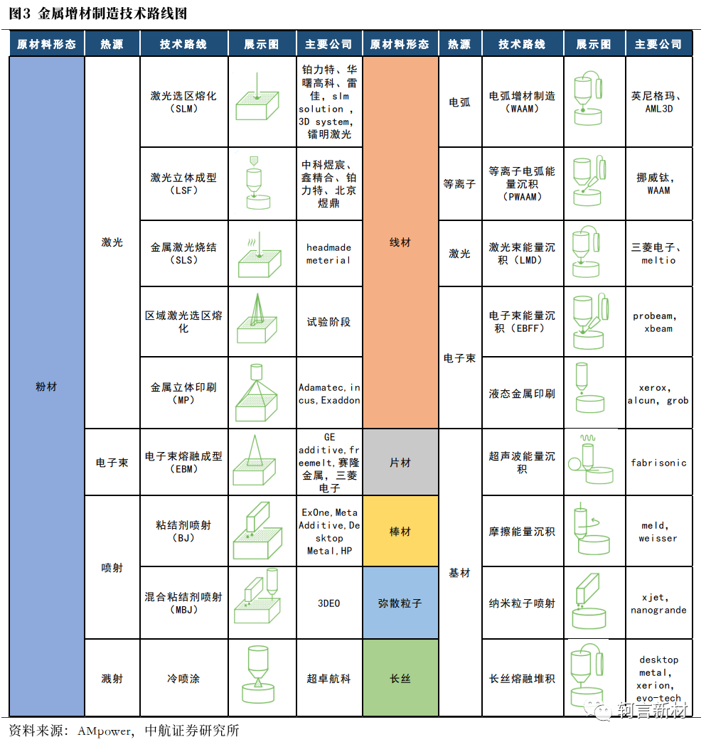 金属增材制造技术路线图