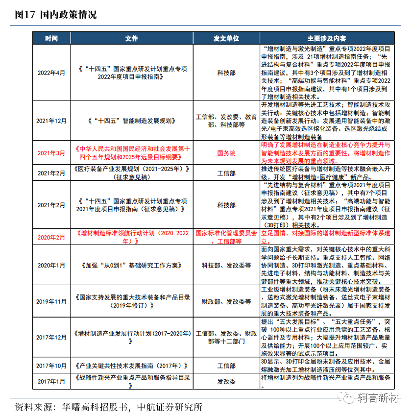 国内政策