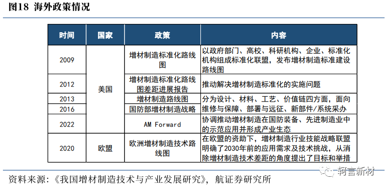 海外政策