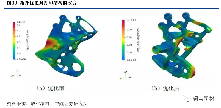 拓扑优化对于打印件结构的改变