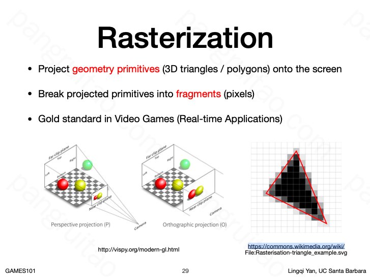 Rasterization