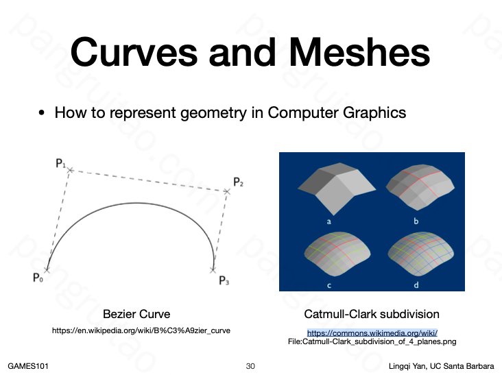 Curves and Meshes