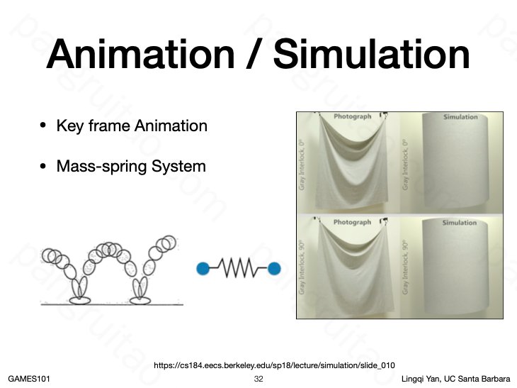 Animation/Simulation
