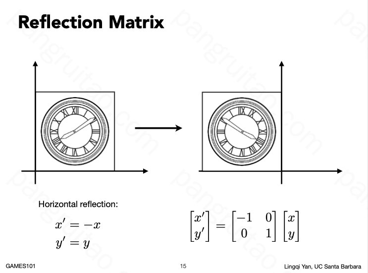 Reflection Matrix