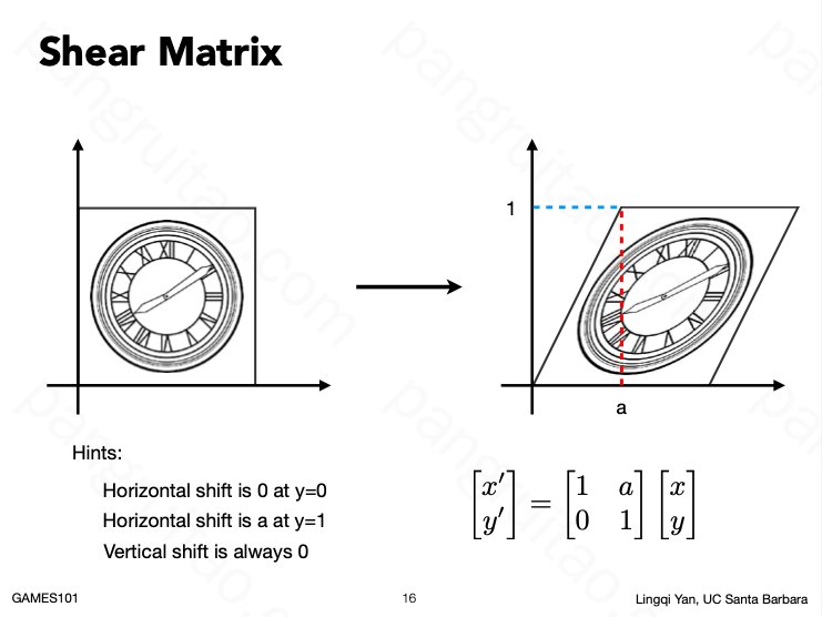 Shear Matrix