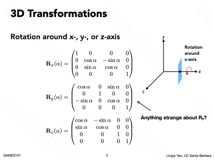 3D Transformations