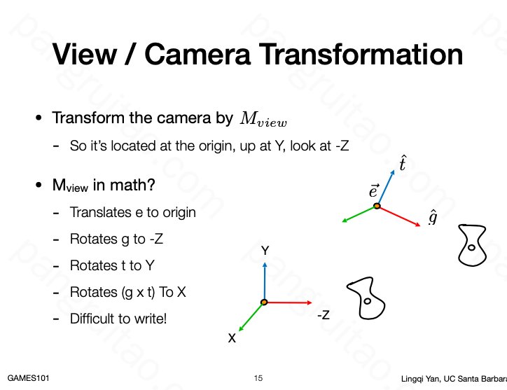 View/Camera Transformation
