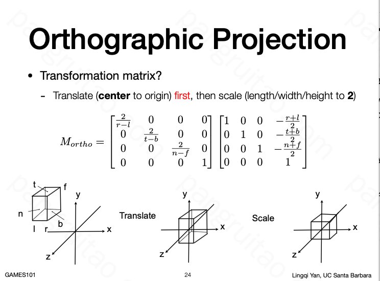 Orthographic Projection