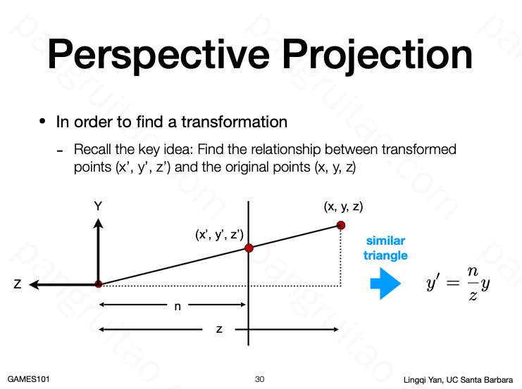 Perspective Projection