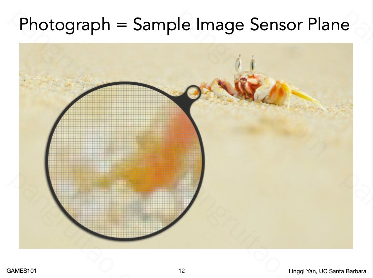 Sample Image Sensor Plane