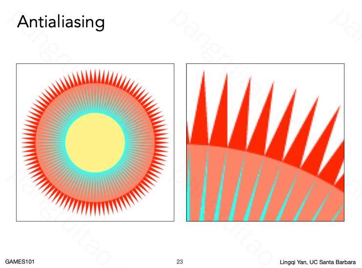 Antialiasing