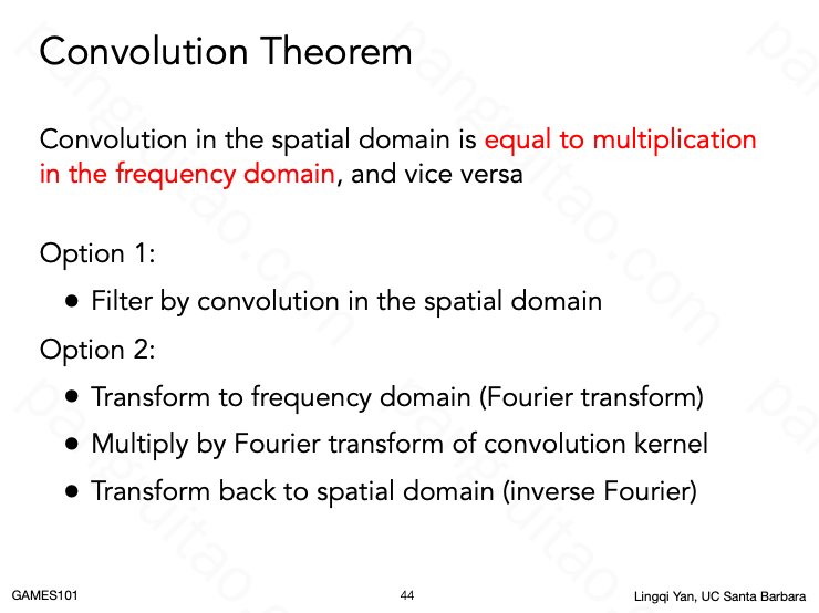 Convolution Theorem