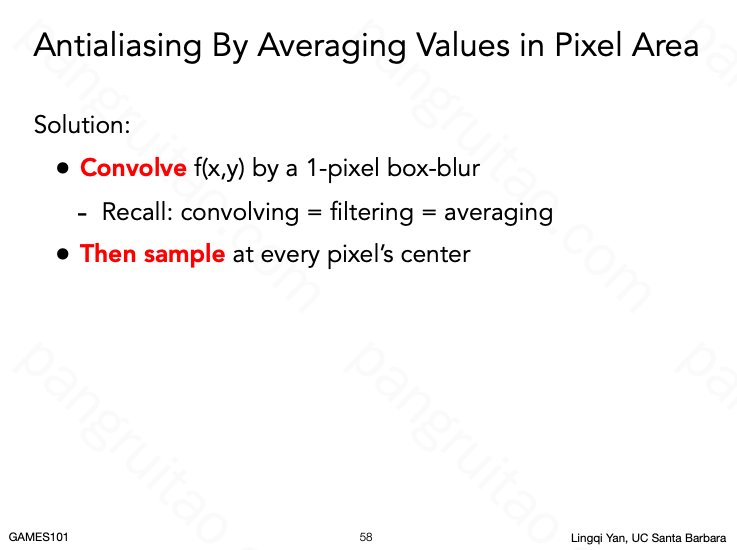 Antialiasing By Averaging Values in Pixel Area