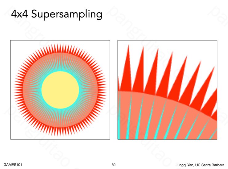 4x4 Supersampling