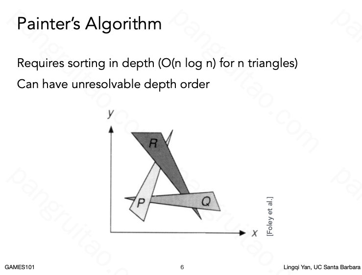 Painter&rsquo;s Algorithm