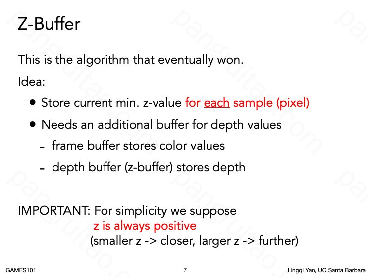 Z-Buffer