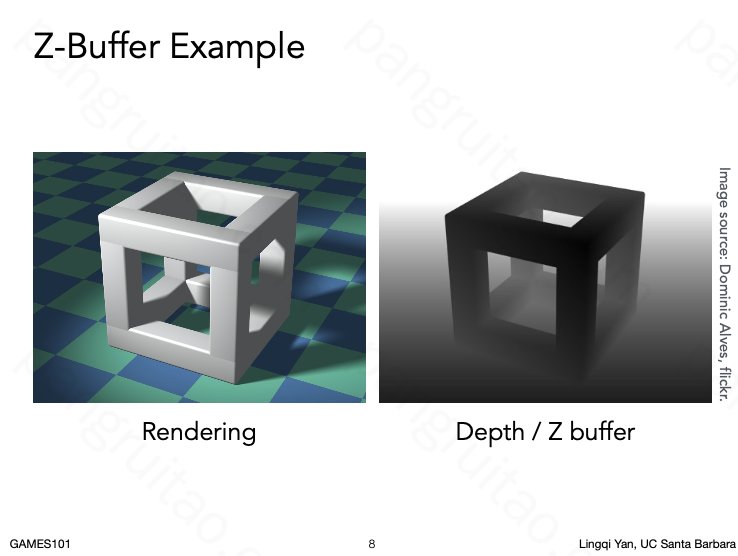 Z-Buffer Example