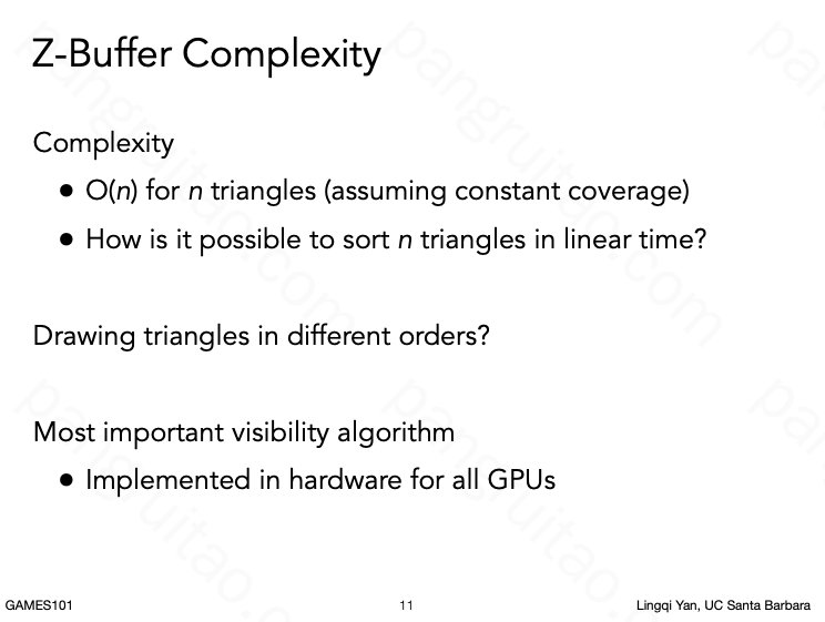 Z-Buffer Complexity