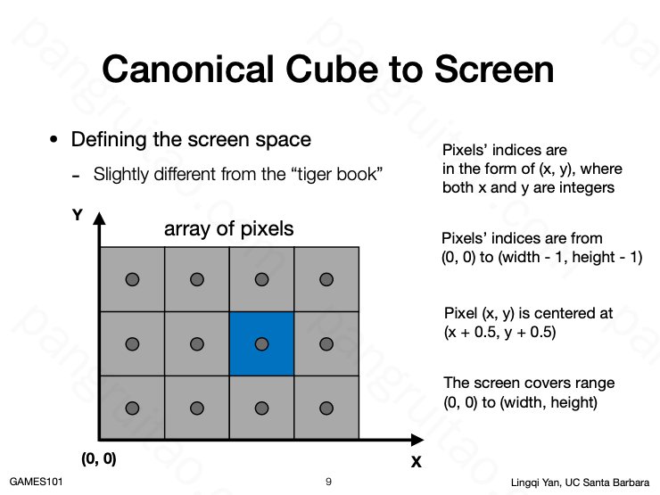 Canonical Cube to Screen