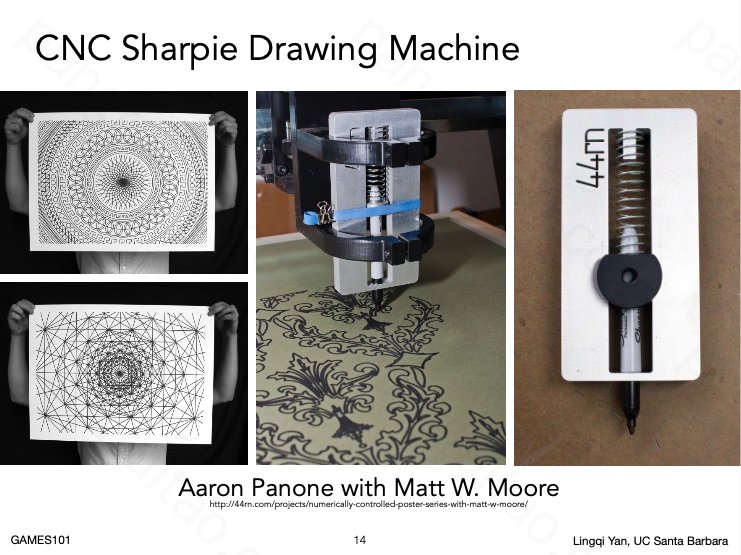 CNC Sharpie Drawing Machine
