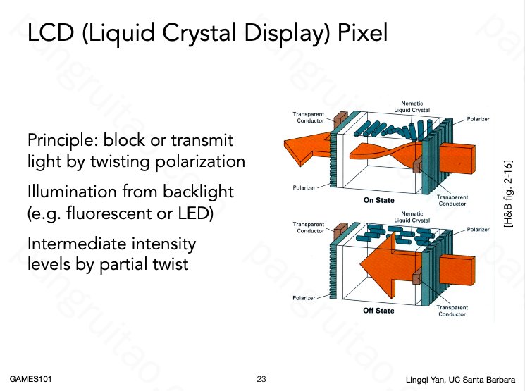 LCD Pixel