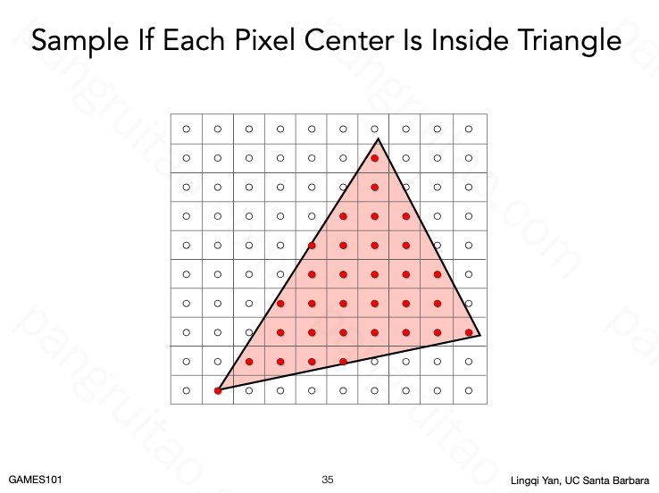 Sample If Each Pixel Center Is Inside Triangle