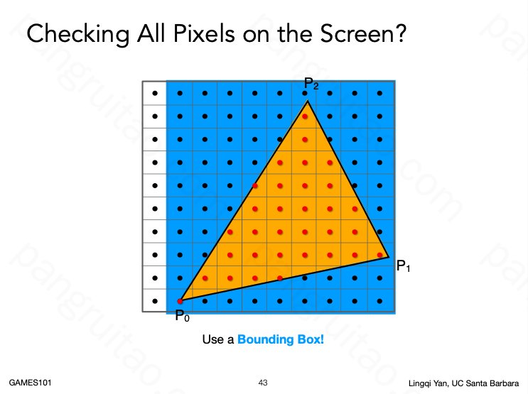 Checking All Pixels on the Screen?