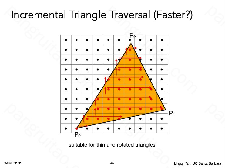 Incremental Triangle Traversal