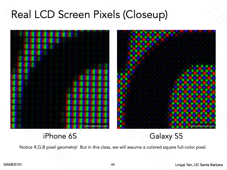 Real LCD Screen Pixels