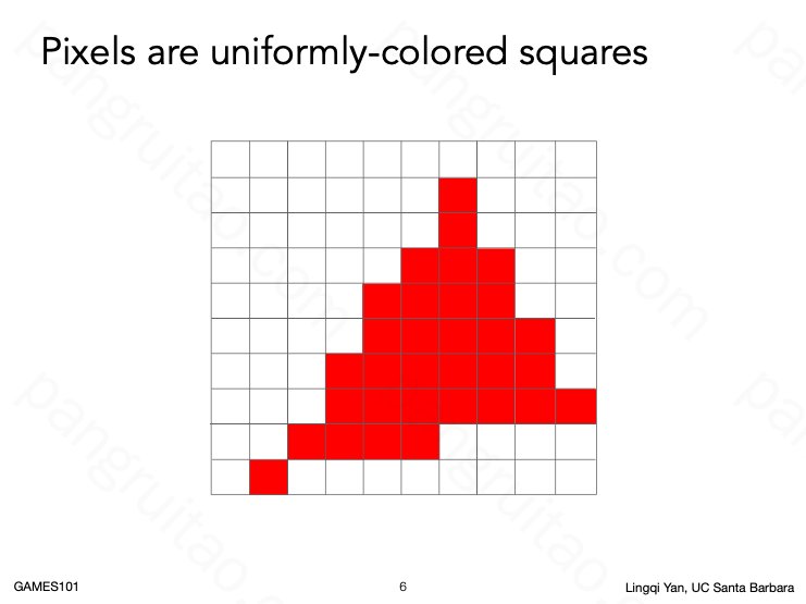 Pixels are uniformly-colored squares