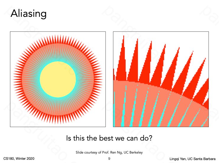 Aliasing