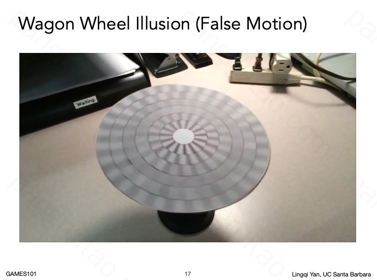 Wagon Wheel Illusion