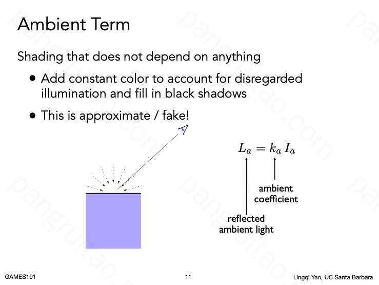 Ambient Term