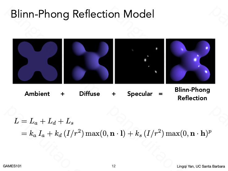 Blinn-Phong Reflection Model