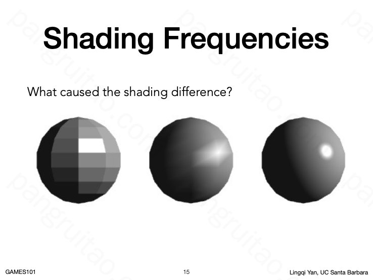 Shading Frequencies
