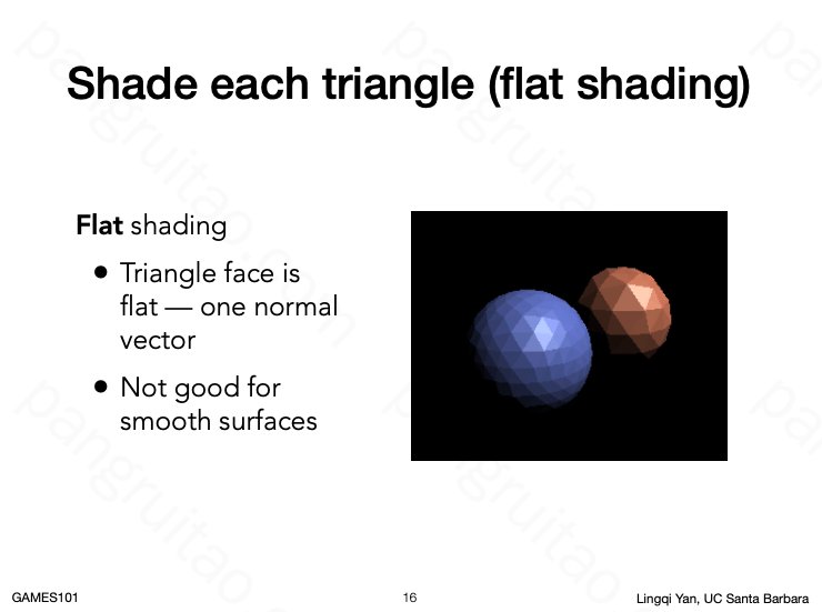 Shade each triangle