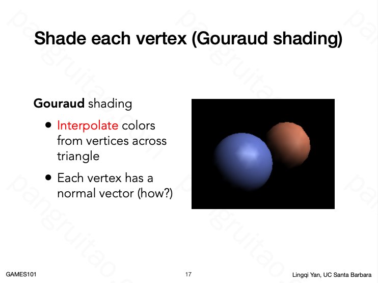 Shade each vertex