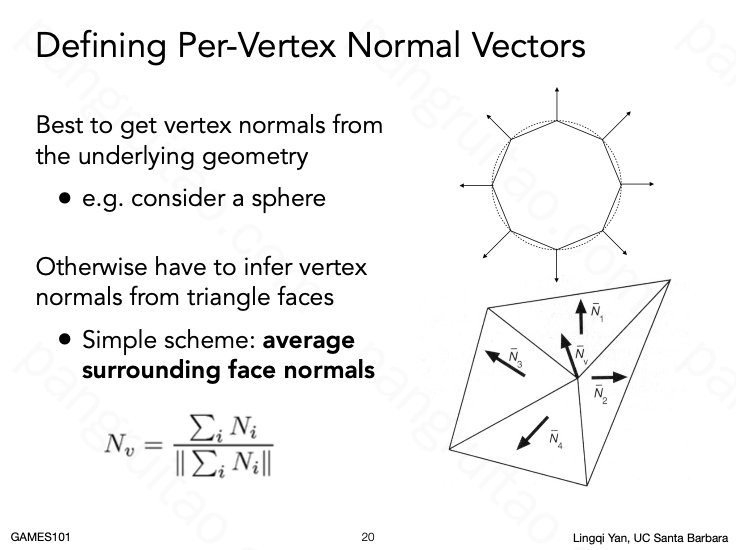 Defining Per-Vertex Normal Vectors