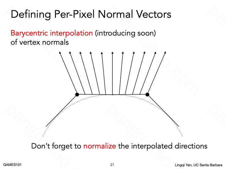 Defining Per-Pixel Normal Vectors