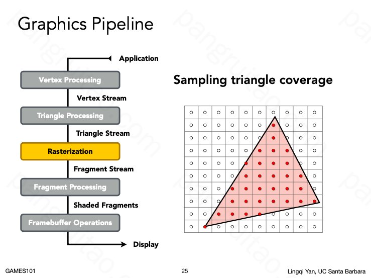Graphics Pipeline